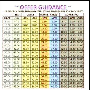 🌟OFFER GUIDANCE 🌟